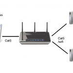 Connecting to the Internet using Windows XP/Vista/7 with a Wireless Router