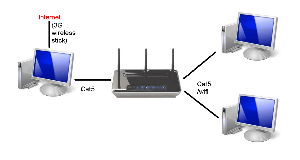 Connecting to the Internet using Windows XP/Vista/7 with a Wireless Router