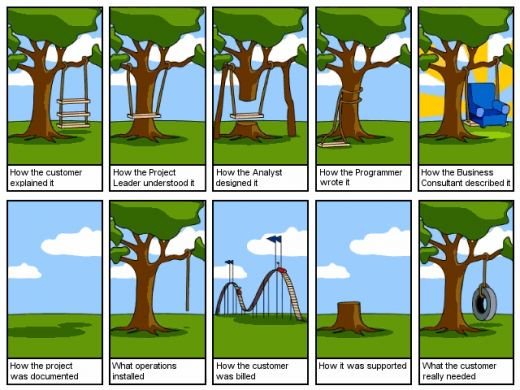 great-example-bad-web-design-comic-tree