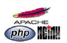 Optimum "Universal" Nginx1.18.+ Reverse-Proxy to Apache2.4+ Configuration For PHP7+ Web Applications (Including WordPress & WPMU) with Cloudflare SSL, DNS, Caching & More
